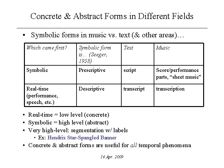 Concrete & Abstract Forms in Different Fields • Symbolic forms in music vs. text