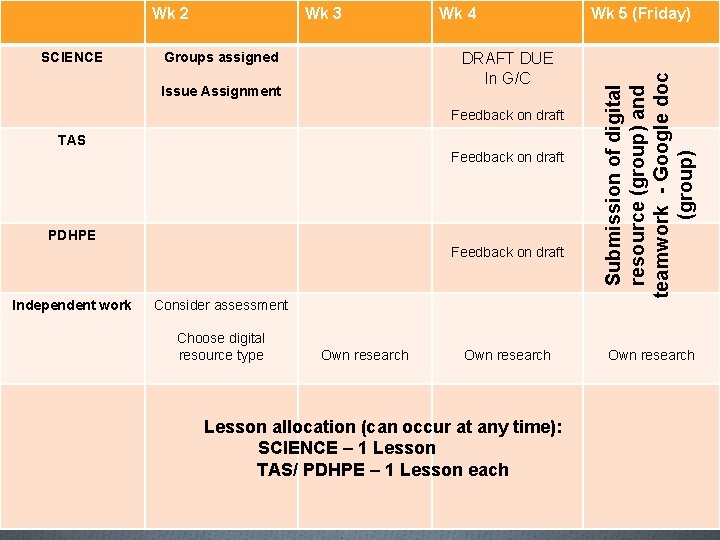 SCIENCE Wk 3 Groups assigned Wk 4 DRAFT DUE In G/C Issue Assignment Feedback