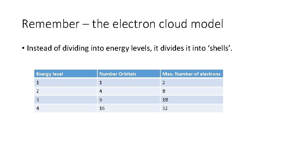 Remember – the electron cloud model • Instead of dividing into energy levels, it