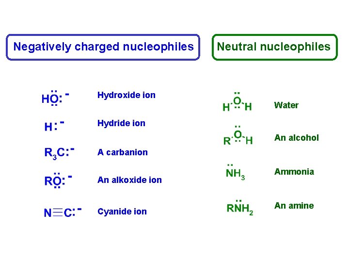 Negatively charged nucleophiles Neutral nucleophiles Hydroxide ion Water Hydride ion An alcohol A carbanion Negatively charged nucleophiles Neutral nucleophiles Hydroxide ion Water Hydride ion An alcohol A carbanion