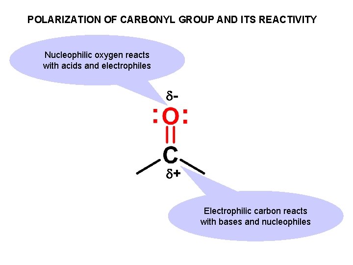 POLARIZATION OF CARBONYL GROUP AND ITS REACTIVITY Nucleophilic oxygen reacts with acids and electrophiles POLARIZATION OF CARBONYL GROUP AND ITS REACTIVITY Nucleophilic oxygen reacts with acids and electrophiles