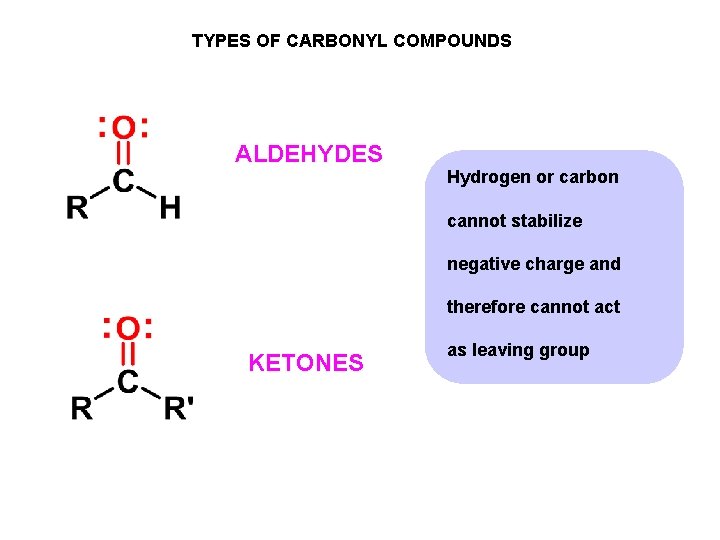 TYPES OF CARBONYL COMPOUNDS ALDEHYDES Hydrogen or carbon cannot stabilize negative charge and therefore TYPES OF CARBONYL COMPOUNDS ALDEHYDES Hydrogen or carbon cannot stabilize negative charge and therefore