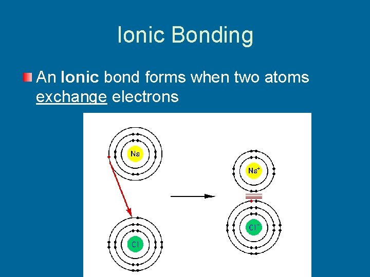 Ionic Bonding An Ionic bond forms when two atoms exchange electrons 