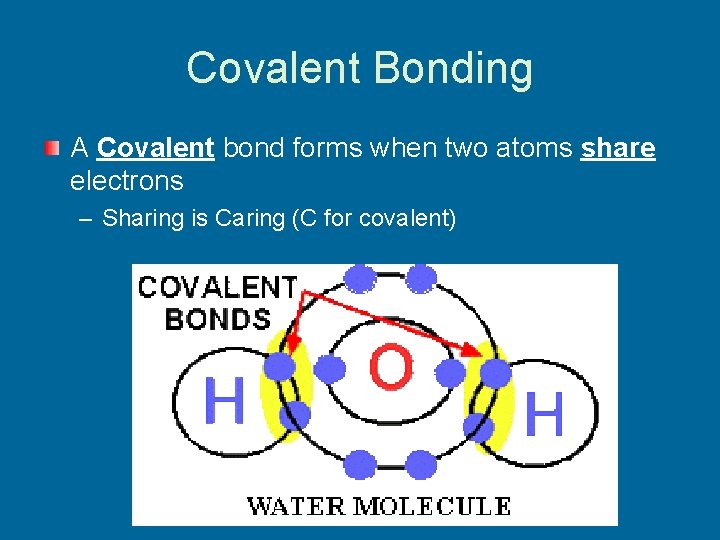 Covalent Bonding A Covalent bond forms when two atoms share electrons – Sharing is