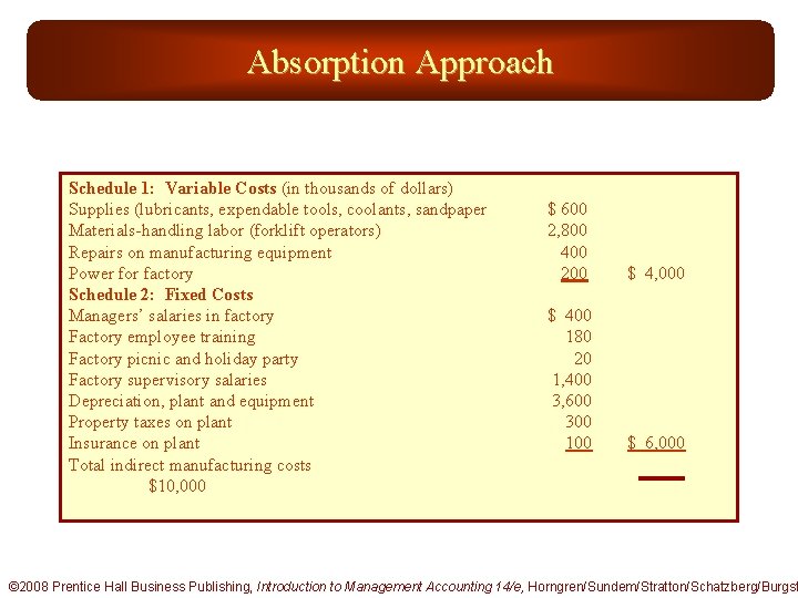 Absorption Approach Schedule 1: Variable Costs (in thousands of dollars) Supplies (lubricants, expendable tools,