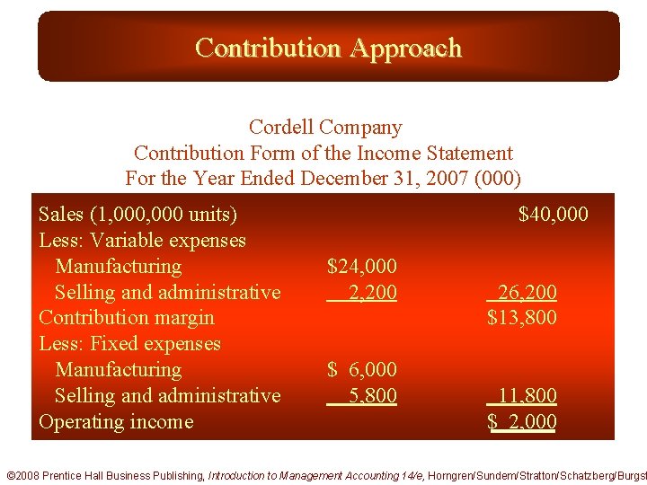 Contribution Approach Cordell Company Contribution Form of the Income Statement For the Year Ended