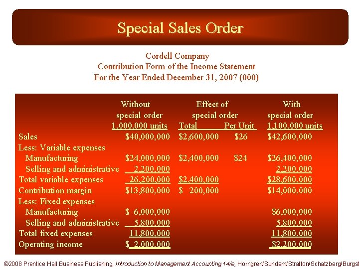 Special Sales Order Cordell Company Contribution Form of the Income Statement For the Year