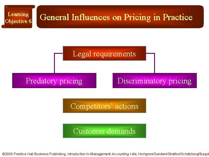 Learning Objective 6 General Influences on Pricing in Practice Legal requirements Predatory pricing Discriminatory