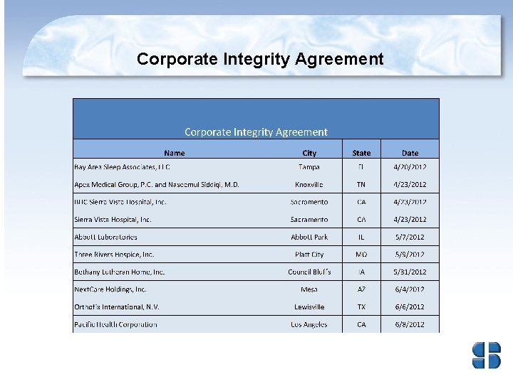 Corporate Integrity Agreement 