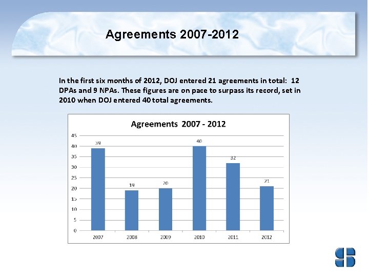 Agreements 2007 -2012 In the first six months of 2012, DOJ entered 21 agreements