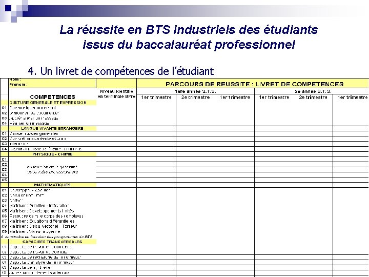 La réussite en BTS industriels des étudiants issus du baccalauréat professionnel 4. Un livret