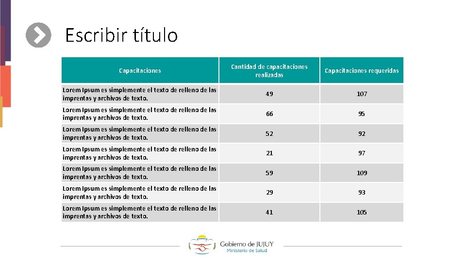 Escribir título Capacitaciones Cantidad de capacitaciones realizadas Capacitaciones requeridas Lorem Ipsum es simplemente el