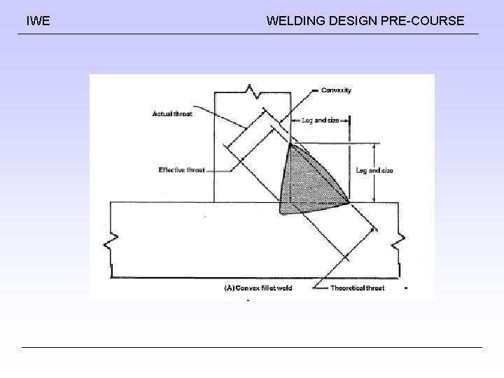 IWE WELDING DESIGN PRE-COURSE 