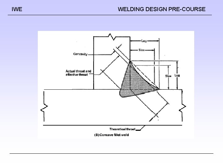 IWE WELDING DESIGN PRE-COURSE 