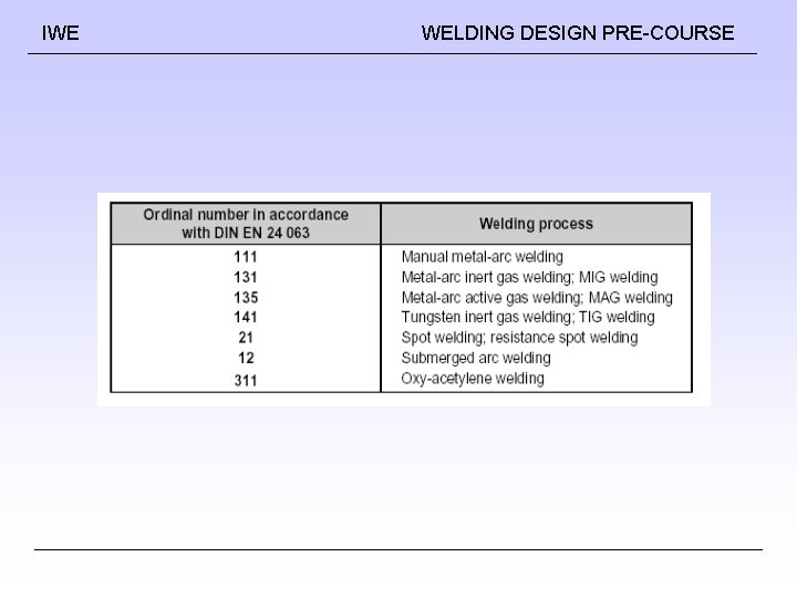 IWE WELDING DESIGN PRE-COURSE 