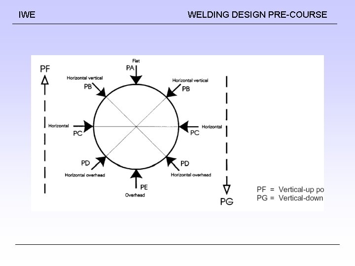 IWE WELDING DESIGN PRE-COURSE 