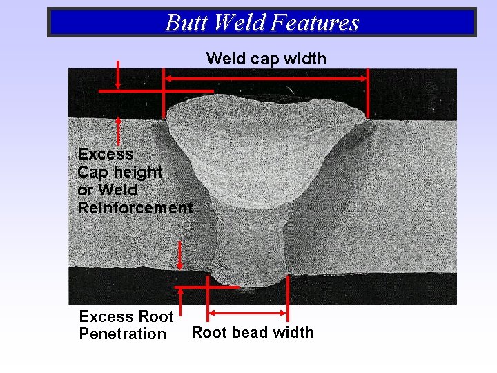 Butt Weld Features Weld cap width Excess Cap height or Weld Reinforcement Excess Root