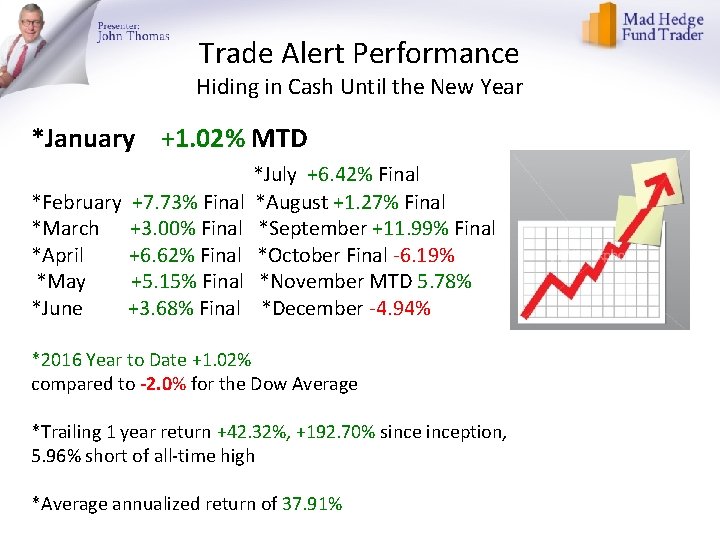 Trade Alert Performance Hiding in Cash Until the New Year *January +1. 02% MTD