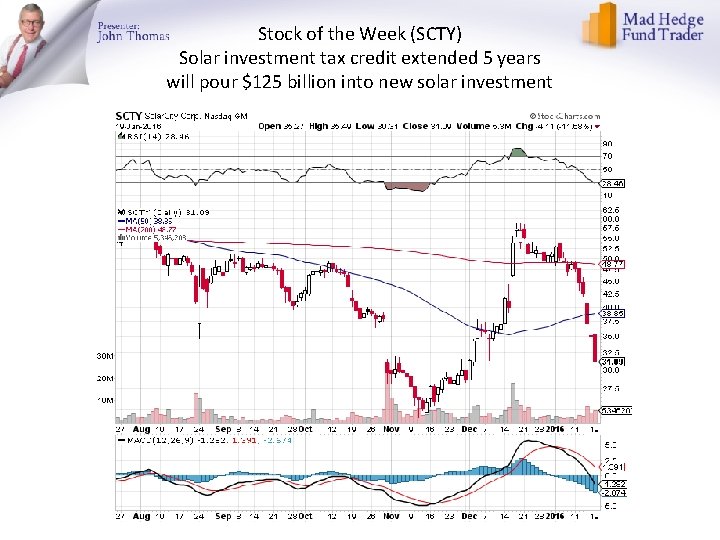 Stock of the Week (SCTY) Solar investment tax credit extended 5 years will pour