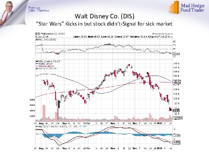 Walt Disney Co. (DIS) “Star Wars” Kicks in but stock didn’t-Signal for sick market