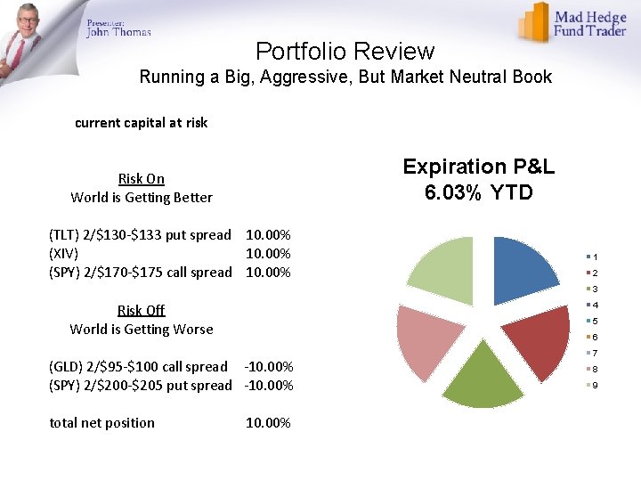 Portfolio Review Running a Big, Aggressive, But Market Neutral Book current capital at risk