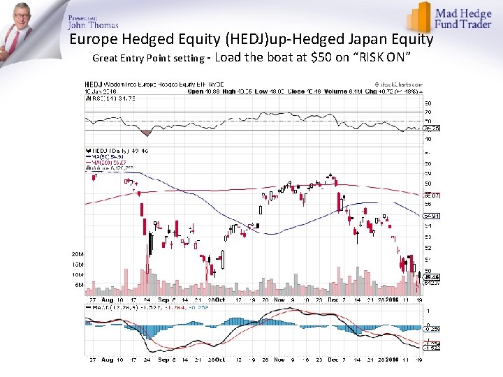 Europe Hedged Equity (HEDJ)up-Hedged Japan Equity Great Entry Point setting - Load the boat