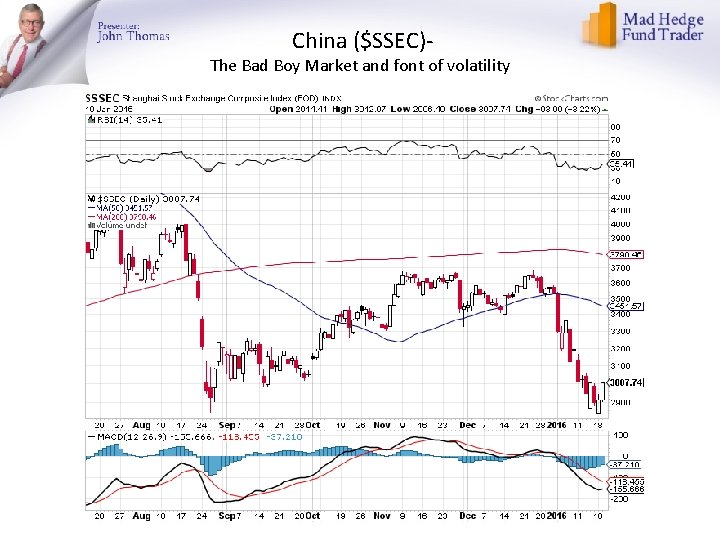 China ($SSEC)- The Bad Boy Market and font of volatility 