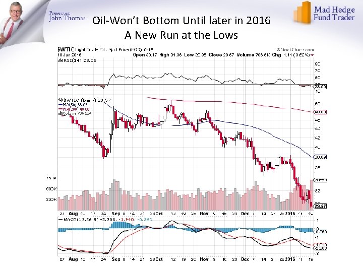 Oil-Won’t Bottom Until later in 2016 A New Run at the Lows 