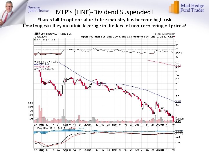 MLP’s (LINE)-Dividend Suspended! Shares fall to option value-Entire industry has become high risk how