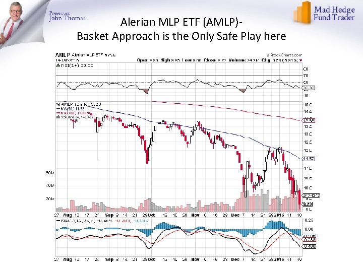 Alerian MLP ETF (AMLP)Basket Approach is the Only Safe Play here 