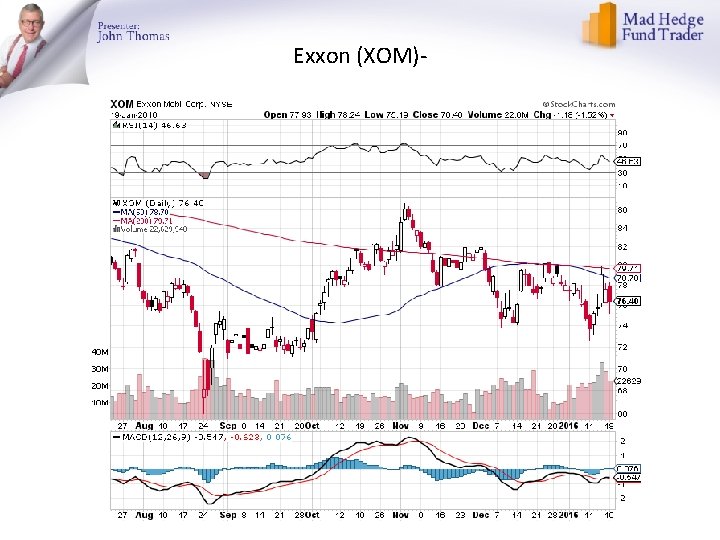 Exxon (XOM)- 