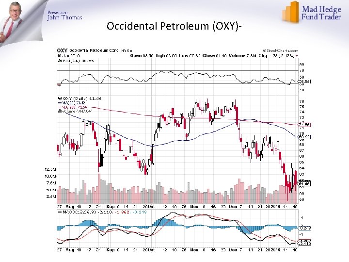 Occidental Petroleum (OXY)- 