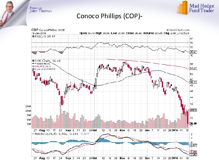 Conoco Phillips (COP)- 