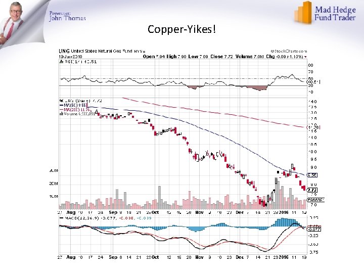 Copper-Yikes! 