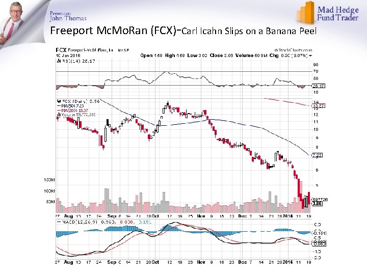 Freeport Mc. Mo. Ran (FCX)-Carl Icahn Slips on a Banana Peel 