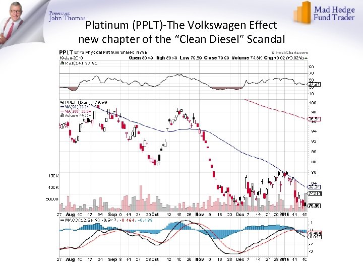 Platinum (PPLT)-The Volkswagen Effect new chapter of the “Clean Diesel” Scandal 