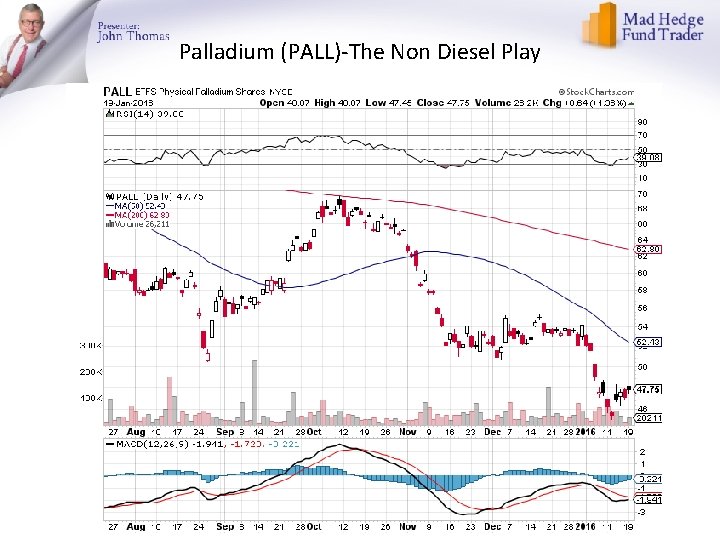 Palladium (PALL)-The Non Diesel Play 