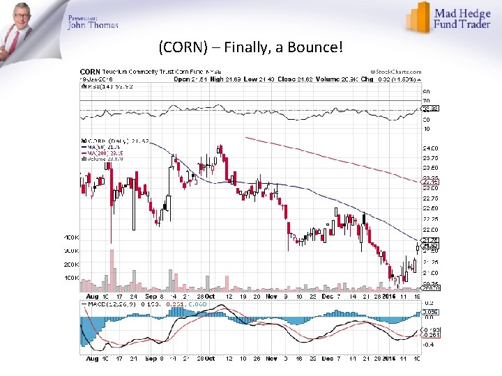 (CORN) – Finally, a Bounce! 