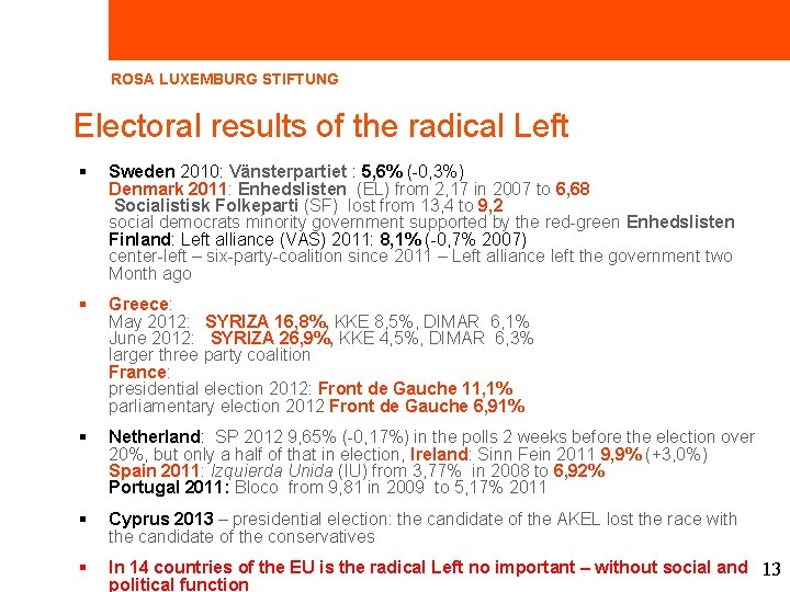 ROSA LUXEMBURG STIFTUNG Electoral results of the radical Left § Sweden 2010: Vänsterpartiet :