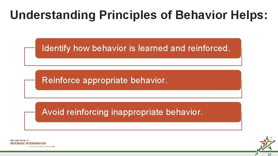 Understanding Principles of Behavior Helps: Identify how behavior is learned and reinforced. Reinforce appropriate Understanding Principles of Behavior Helps: Identify how behavior is learned and reinforced. Reinforce appropriate