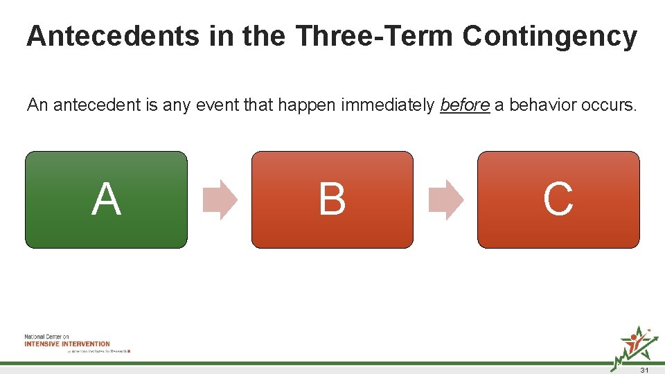 Antecedents in the Three-Term Contingency An antecedent is any event that happen immediately before Antecedents in the Three-Term Contingency An antecedent is any event that happen immediately before