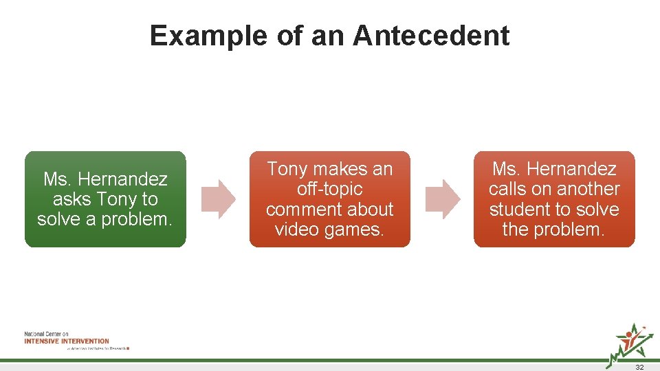 Example of an Antecedent Ms. Hernandez asks Tony to solve a problem. Tony makes Example of an Antecedent Ms. Hernandez asks Tony to solve a problem. Tony makes
