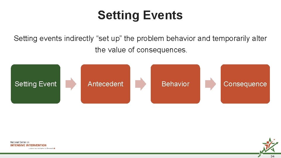 Setting Events Setting events indirectly “set up” the problem behavior and temporarily alter the Setting Events Setting events indirectly “set up” the problem behavior and temporarily alter the