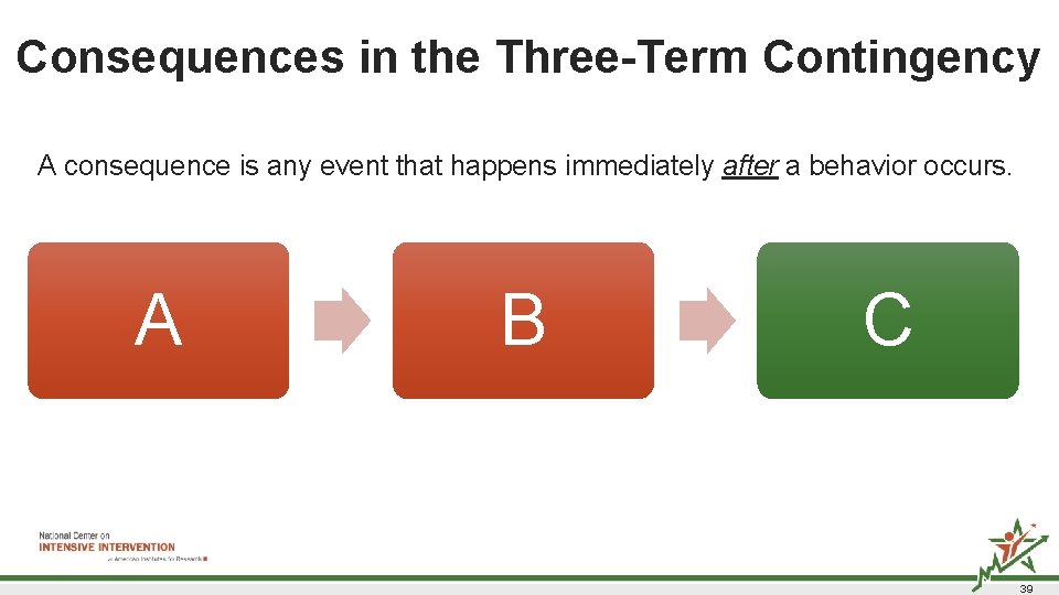 Consequences in the Three-Term Contingency A consequence is any event that happens immediately after Consequences in the Three-Term Contingency A consequence is any event that happens immediately after