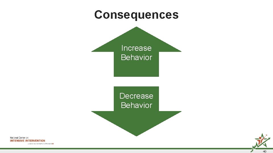 Consequences Increase Behavior Decrease Behavior 40  Consequences Increase Behavior Decrease Behavior 40