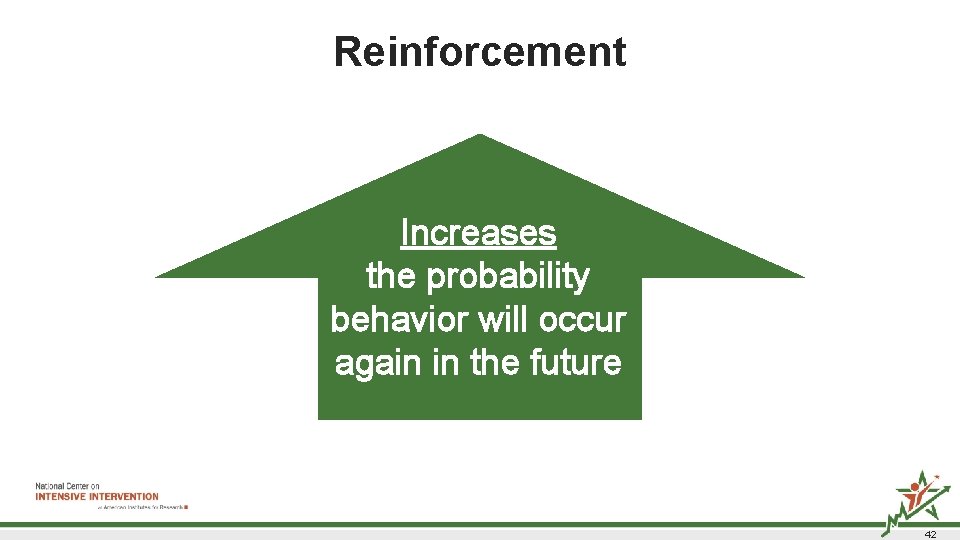 Reinforcement Increases the probability behavior will occur again in the future 42  Reinforcement Increases the probability behavior will occur again in the future 42