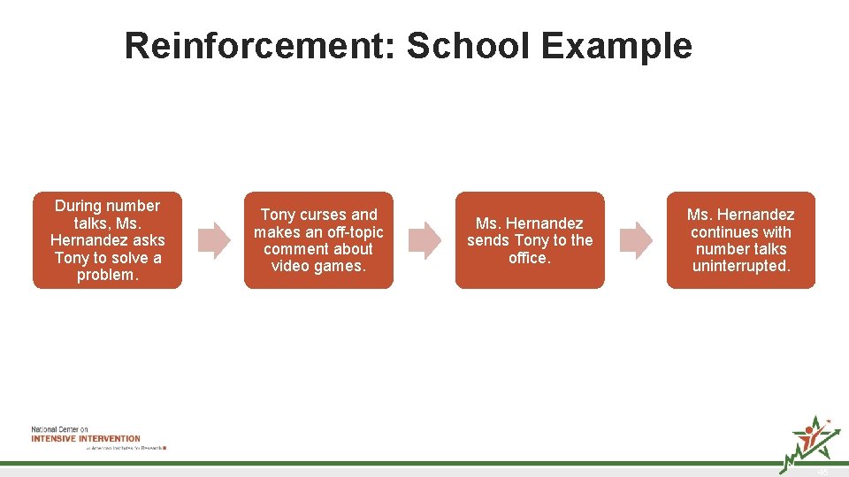 Reinforcement: School Example 1 During number talks, Ms. Hernandez asks Tony to solve a Reinforcement: School Example 1 During number talks, Ms. Hernandez asks Tony to solve a