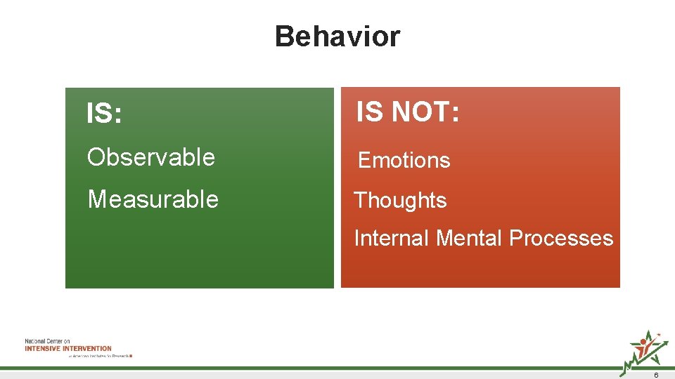 Behavior IS: IS NOT: Observable Emotions Measurable Thoughts Internal Mental Processes 6  Behavior IS: IS NOT: Observable Emotions Measurable Thoughts Internal Mental Processes 6
