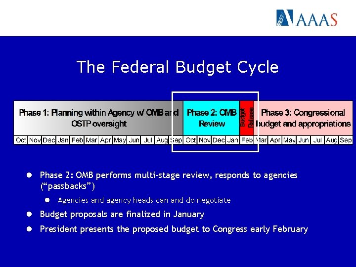The Federal Budget Cycle l Phase 2: OMB performs multi-stage review, responds to agencies