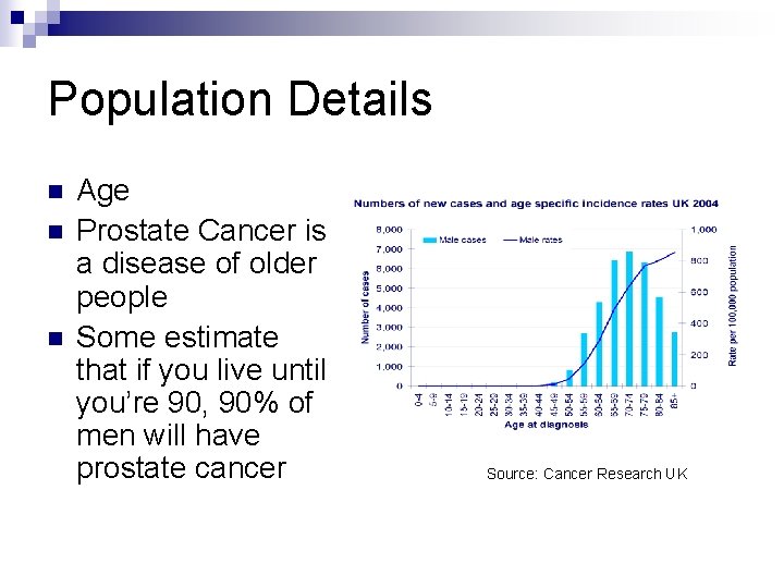 Population Details n n n Age Prostate Cancer is a disease of older people
